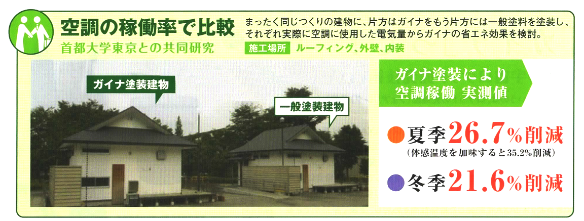 空調の稼働率で比較