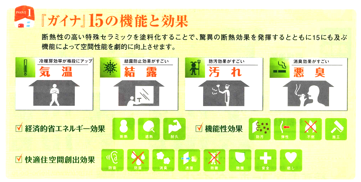 『ガイナ』15の機能と効果