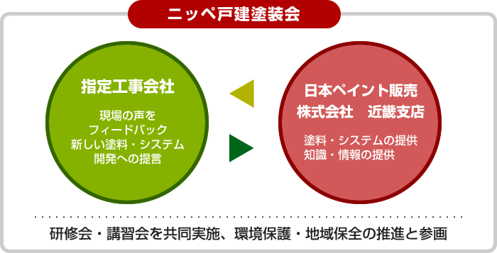 ニッペ戸建塗装会